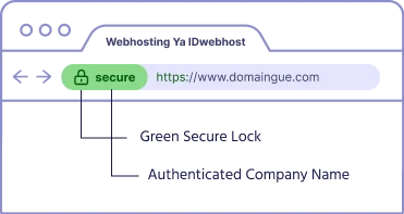 Sertifikat SSL